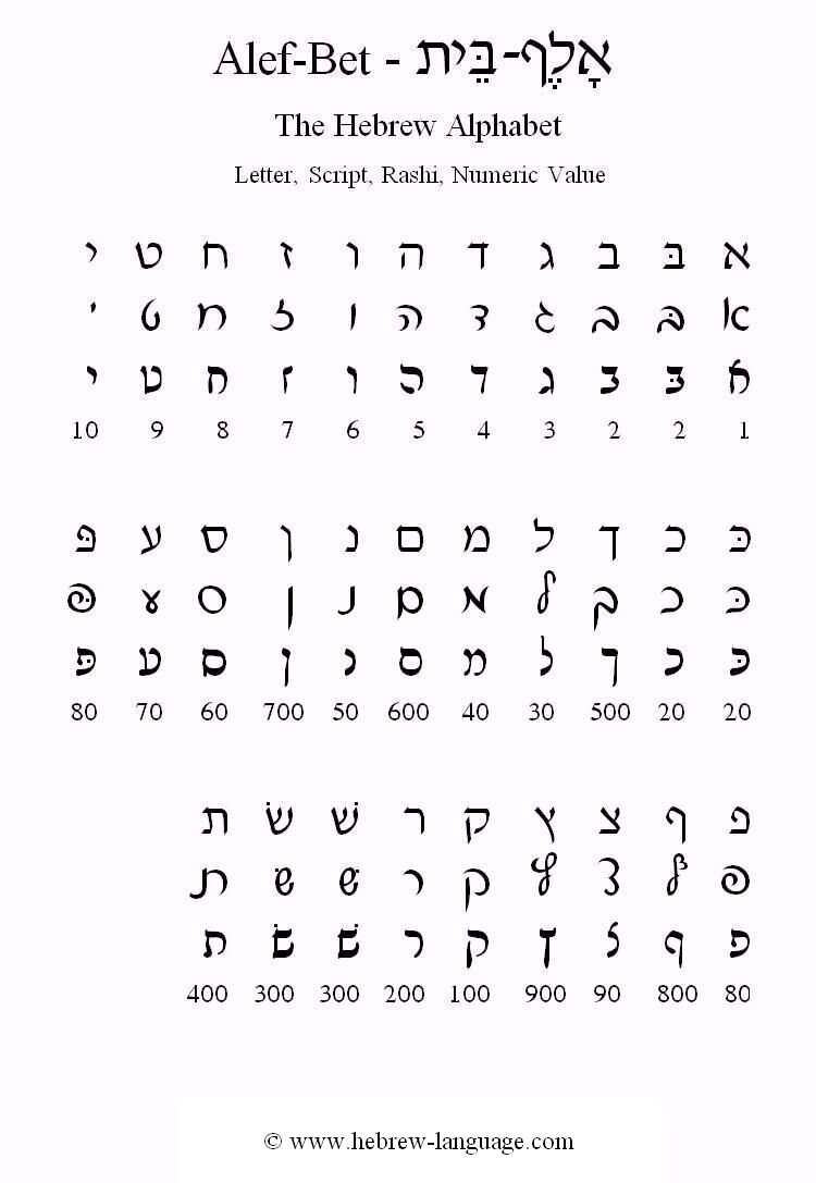 Hebrew-Language.com: The Alef-Bet