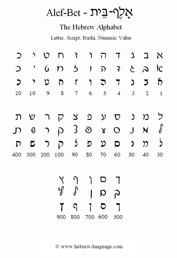 hebrew coloring pages aleph bet